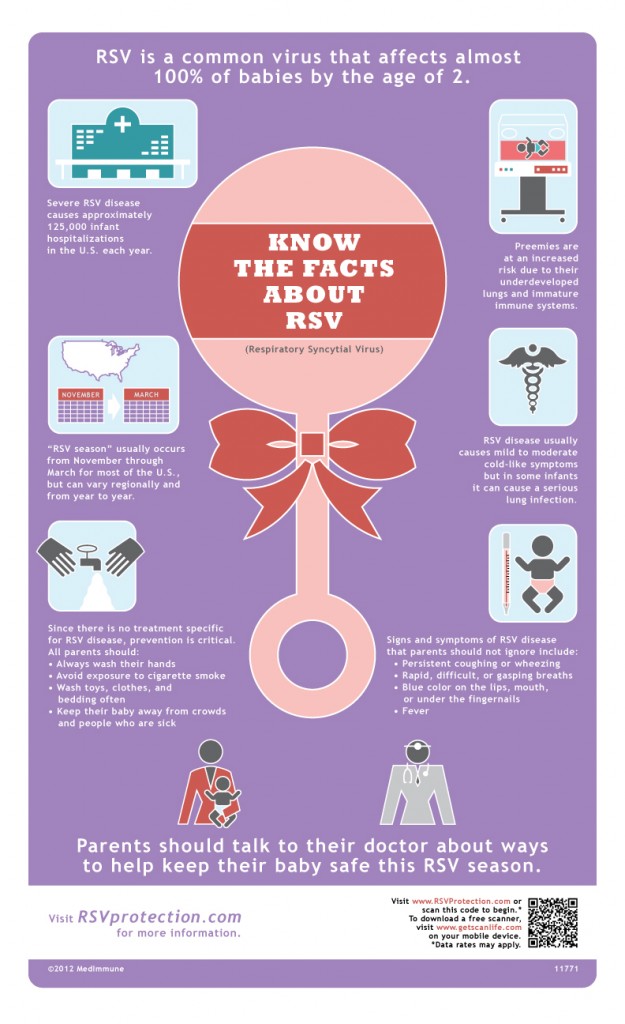 RSV Infographic