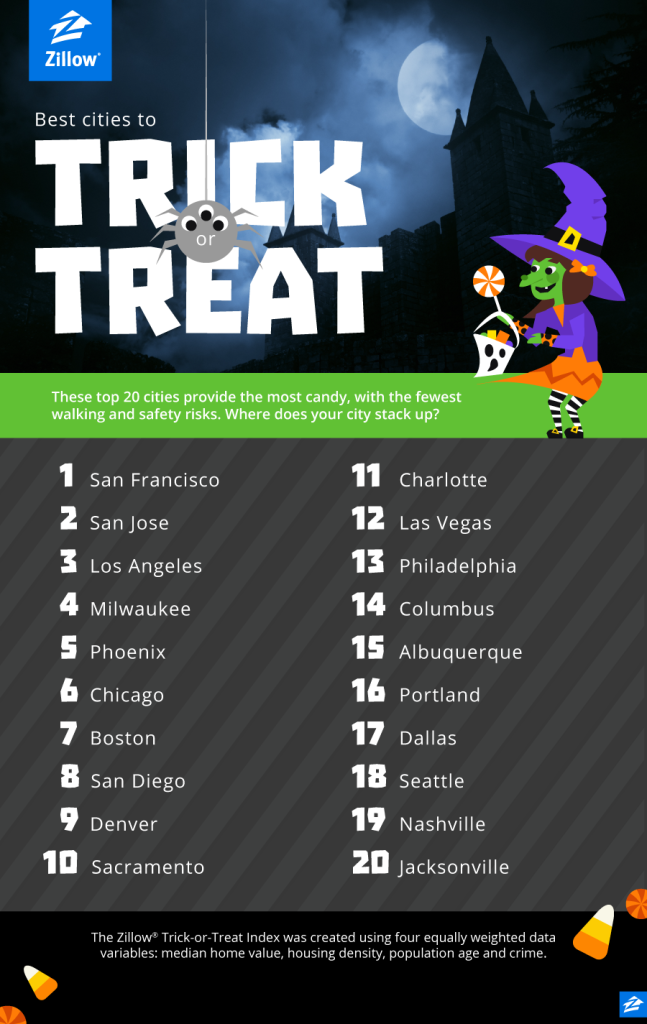 1. Blog_TrickorTreat_Zillow_Oct2015_e_01